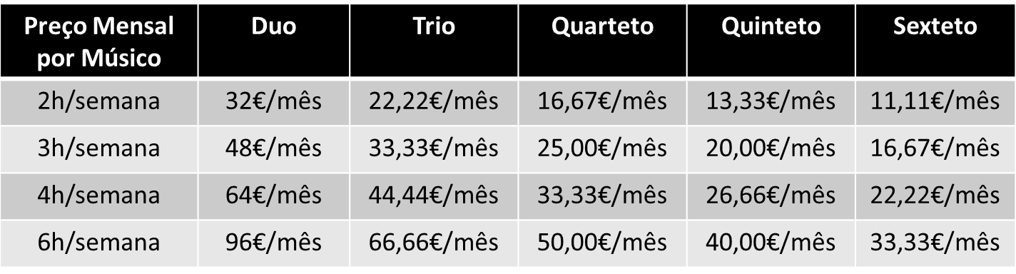 Tabela Exemplificativa - Packs Banda